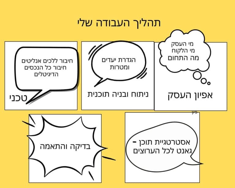 תהליך העבודה שלי כמשווקת דיגיטלית